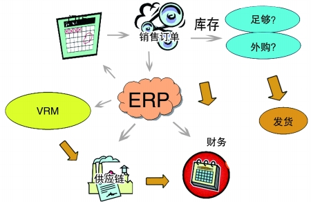 企业引入ERP云开体育官方网站登录·(中国)官网入口
是必然趋势