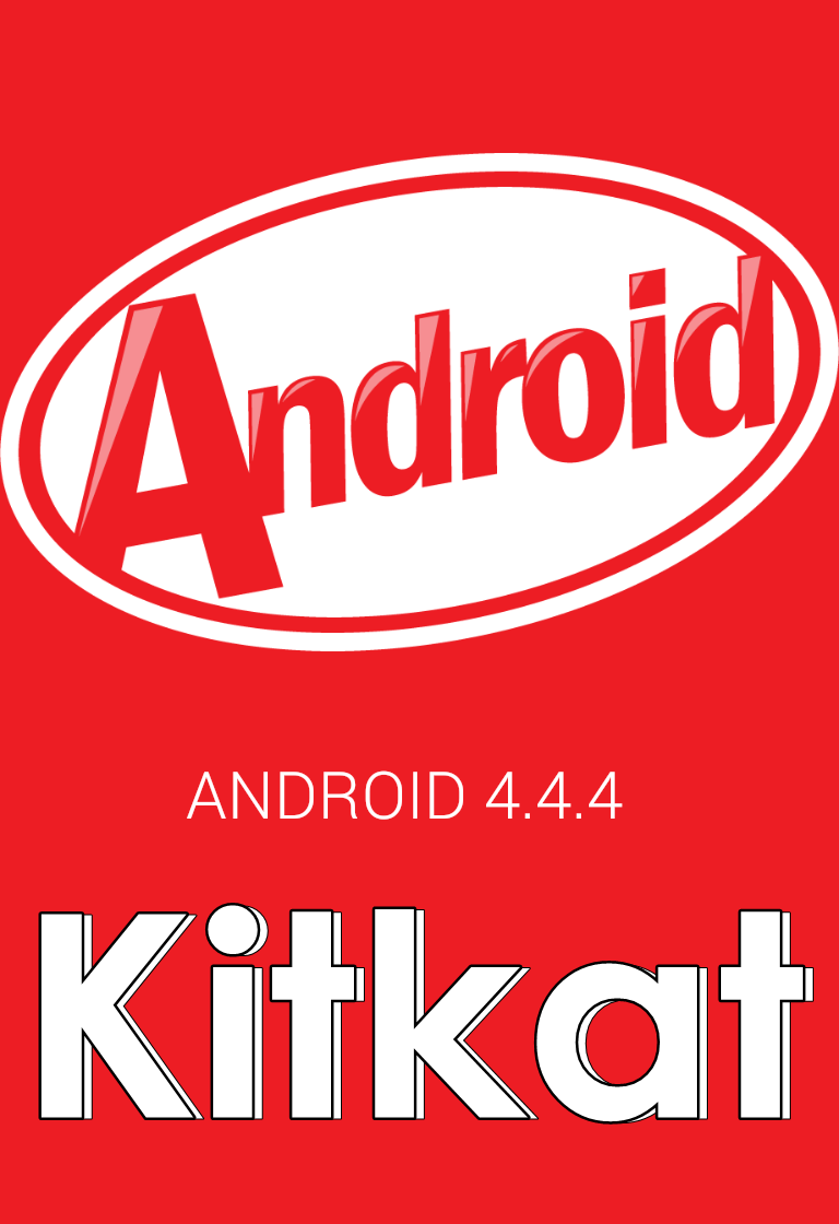 Sony 4.4.4 Kitkat Update Schedule, Roll Out